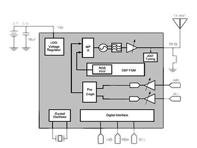 AH1037立體聲調(diào)頻發(fā)射芯片,第2張 AH1037立體聲調(diào)頻發(fā)射芯片,第2張