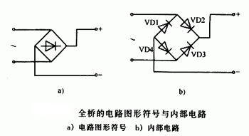 什么是橋堆，有什么作用	，它是怎樣工作的,第2張