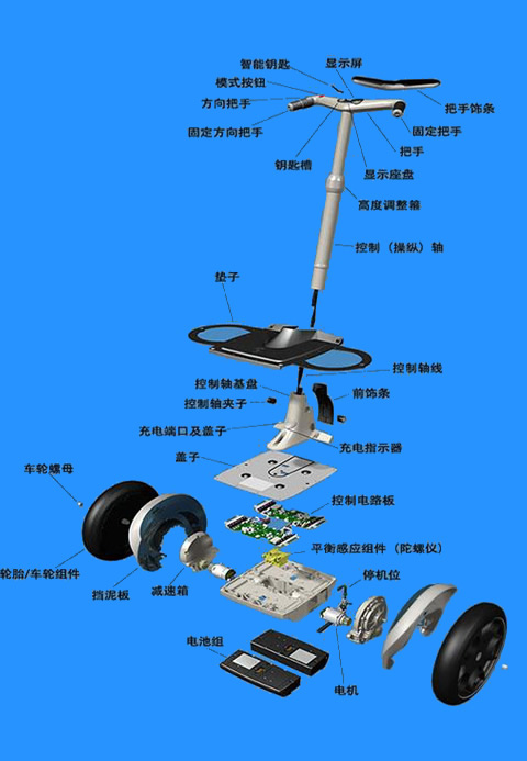 電動(dòng)平衡車的工作原理是什么？,第1張