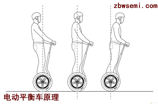電動(dòng)平衡車的工作原理是什么？,第2張